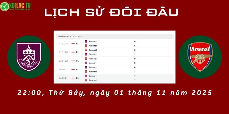 Lịch sử đối đầu Burnley vs Arsenal
