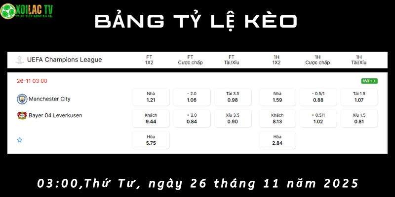 Bảng tỷ lệ kèo Man City vs Leverkusen