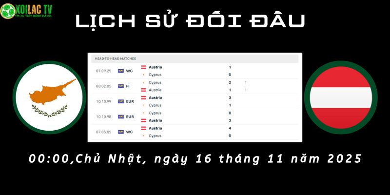 Lịch sử đối đầu Cyprus vs Áo