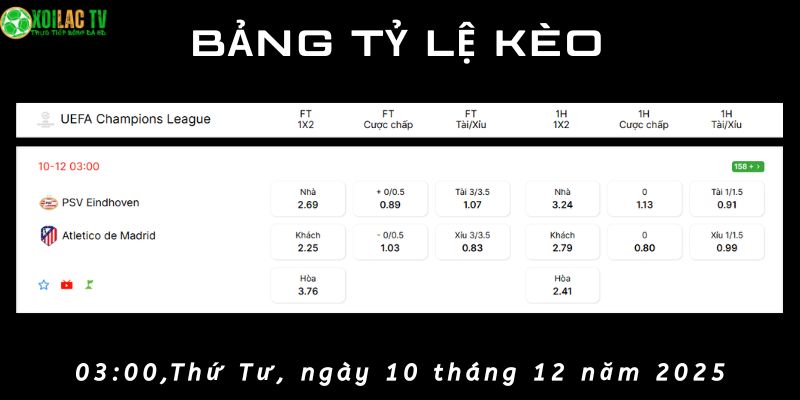 Bảng tỷ lệ kèo PSV vs Atlético de Madrid
