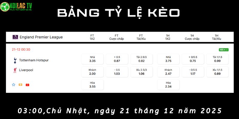 Bảng tỷ lệ kèo Tottenham vs Liverpool Bảng tỷ lệ kèo Tottenham vs Liverpool