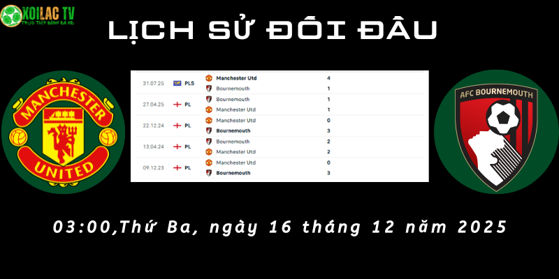 Lịch sử đối đầu Man Utd vs Bournemouth Lịch sử đối đầu Man Utd vs Bournemouth